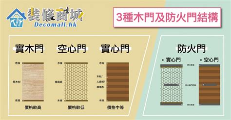 大門 了解|【大門價錢2024】大門款式、風水全攻略｜附多個配 